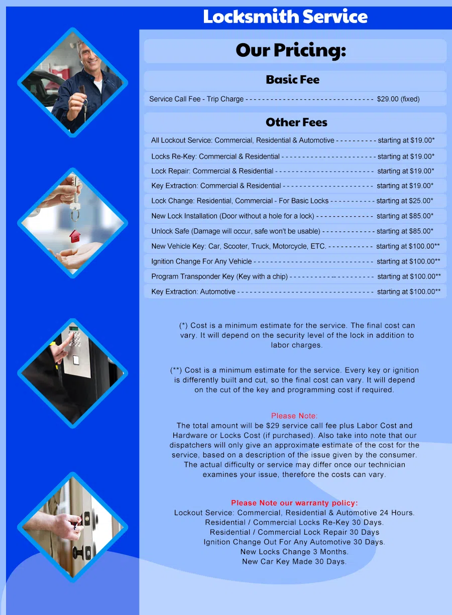 Philadelphia-Emergency-Locksmith, Philadelphia, PA 215-867-4516